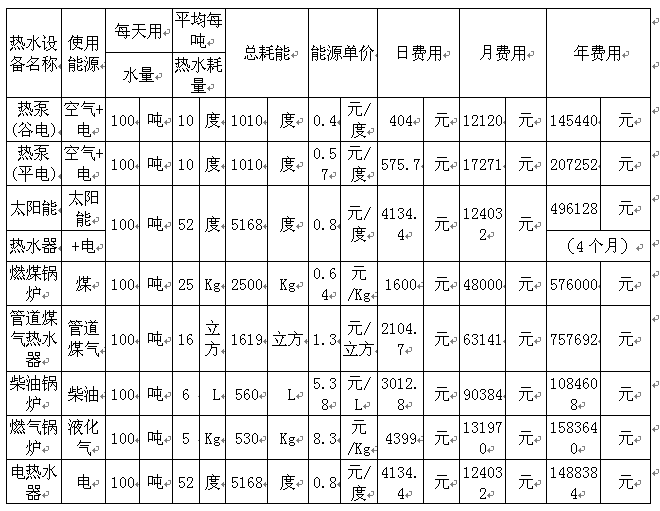 廣東步步高集團vivo宿舍熱水工程