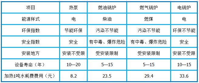 高溫空氣源熱泵